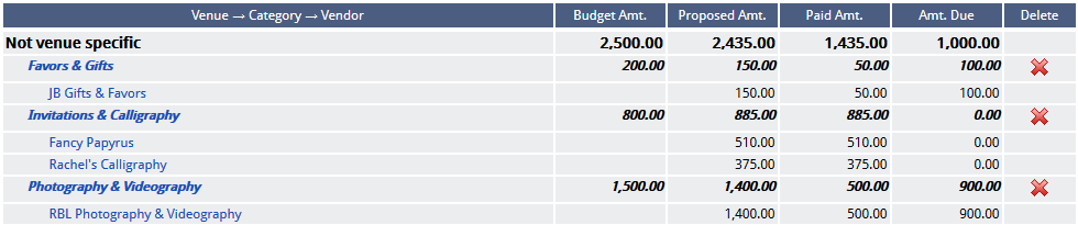 Event checklist timeline budget.