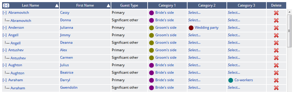 Event checklist timeline master guest list.