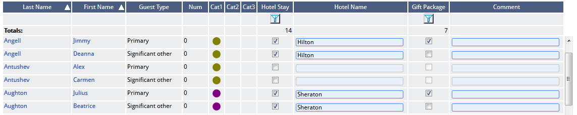 Event checklist timeline hotel stay worksheet.